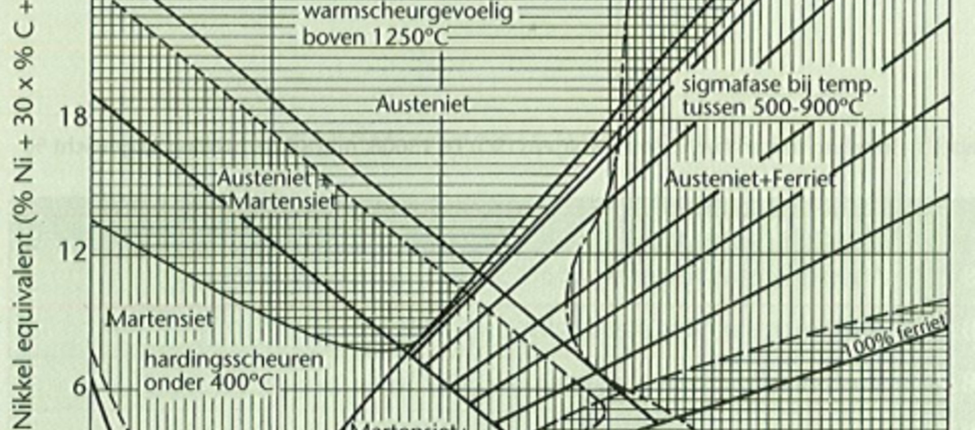 Materialen en hun lasbaarheid groep 8 volgens ISO/TR 15608