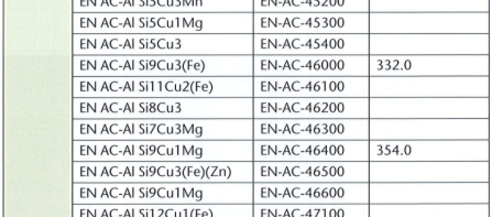 Materialen en hun lasbaarheid groep 25 en 26 volgens ISO/TR 15608