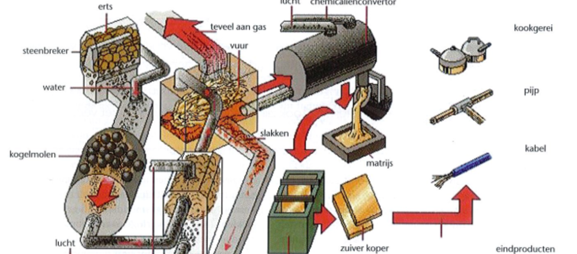 Materialen en hun lasbaarheid groep 30 (1) volgens ISO/TR 15608