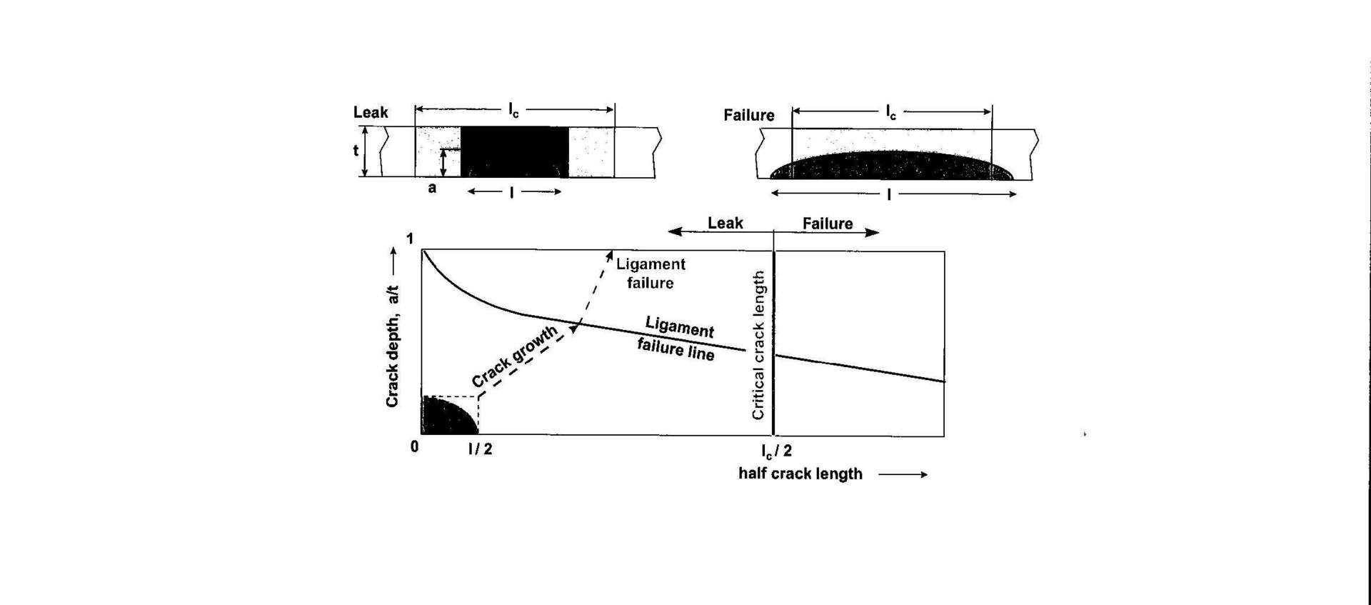 Guidelines for establishing fitness for purpose of welded structures