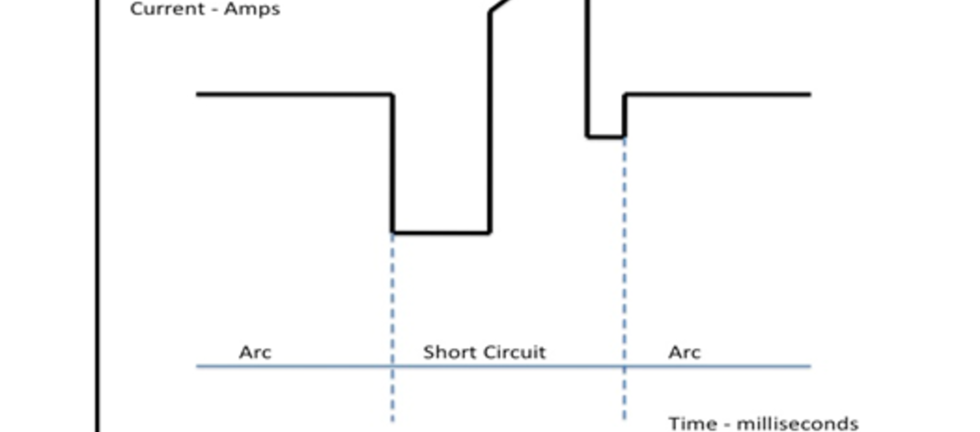Recent Gas Metal Arc Welding (GMAW) Process Developments