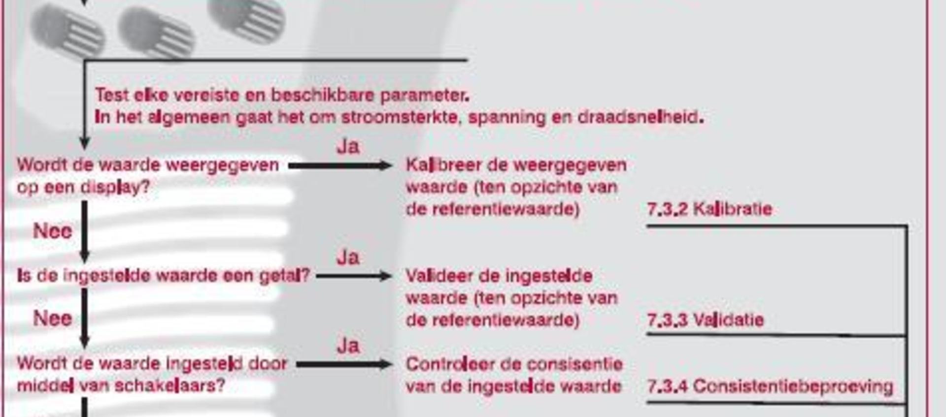 Nieuwe norm IEC 60974-14 vervangt EN 50504