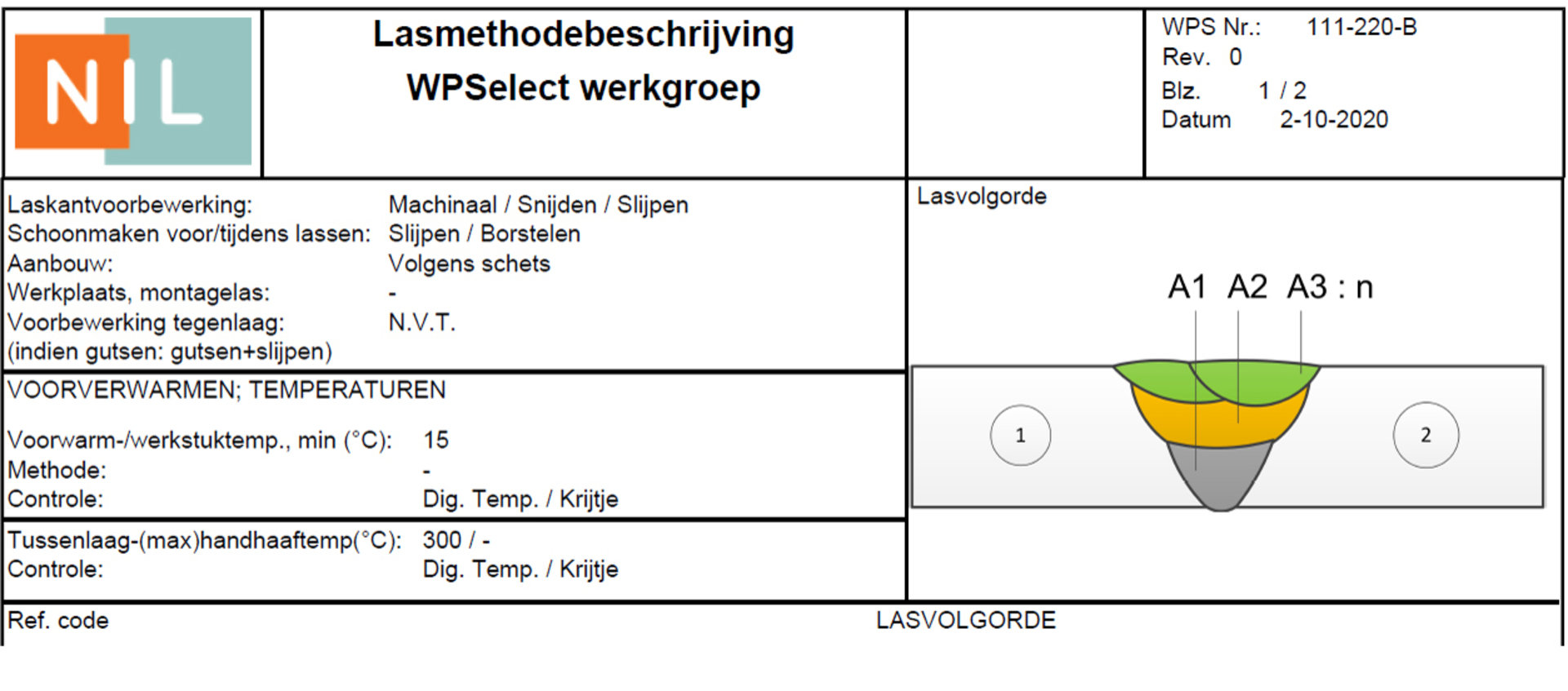 WPS-en bij BMBE niveau 2