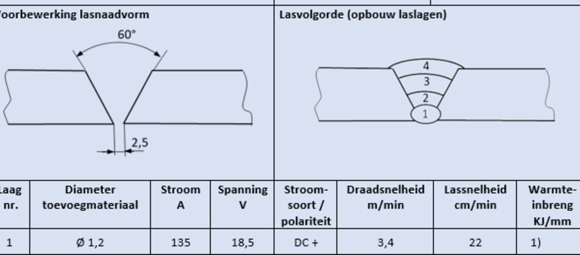 Vereenvoudigde formulier Lasmethodebeschrijving / WPS voor het Handvaardigheidsonderwijs met invulinstructie