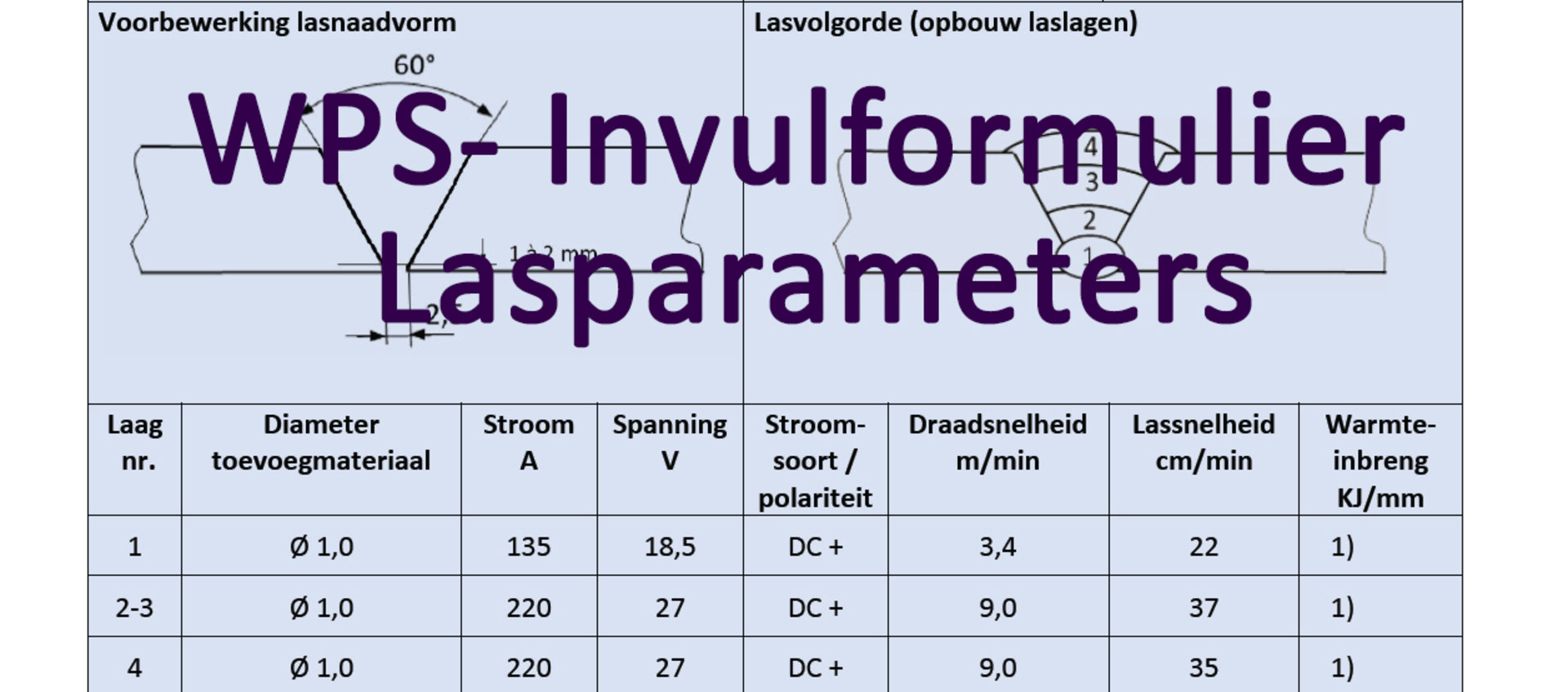 Invulformulier voor lasparameters Handvaardigheid lassen in de vorm van Lasmethodebeschrijving (WPS)