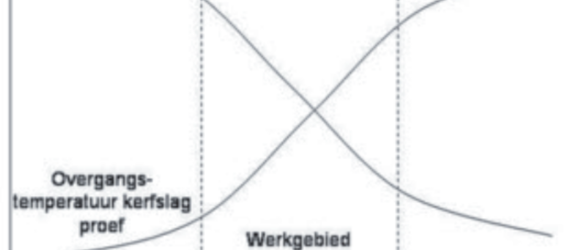 Materialen en hun lasbaarheid groep 3 volgens ISO/TR 15608