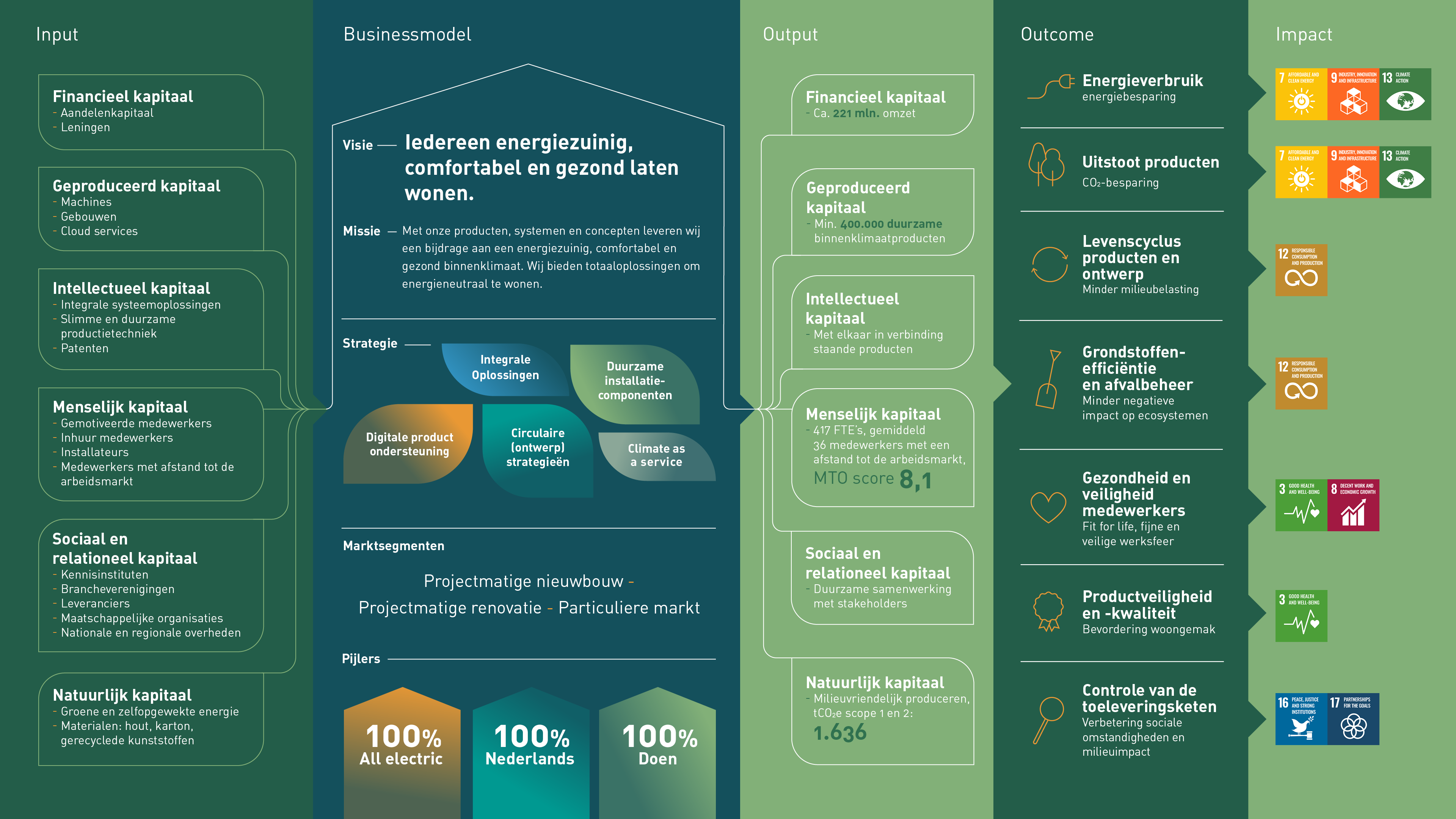 ITH_230206_ESG_Rapport_Modellen4