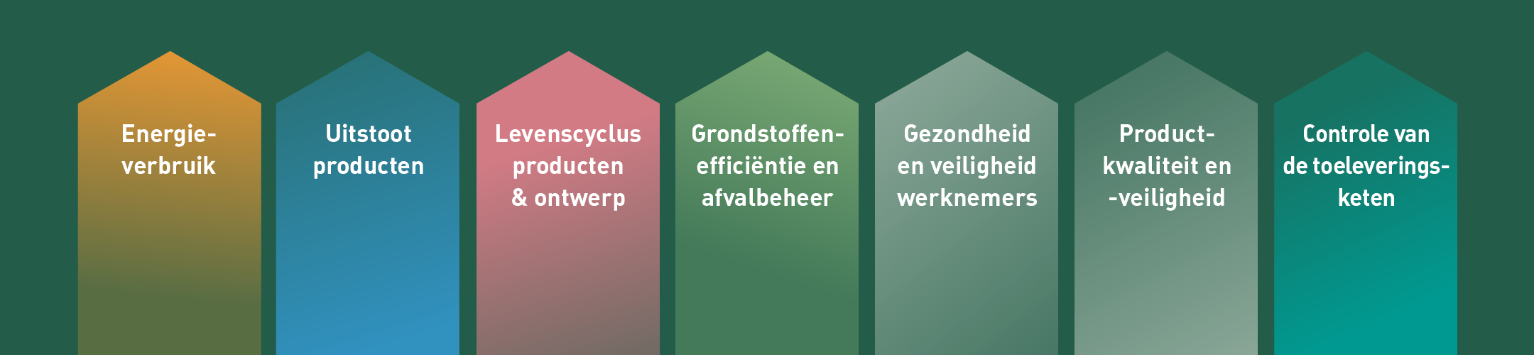 ITH_230206_ESG_Rapport_Modellen2