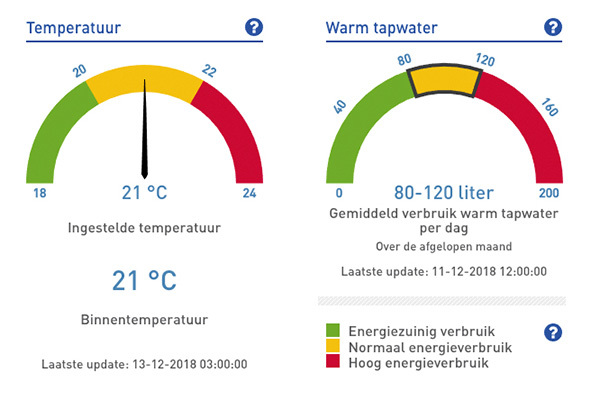 monitoring_warmtepompen