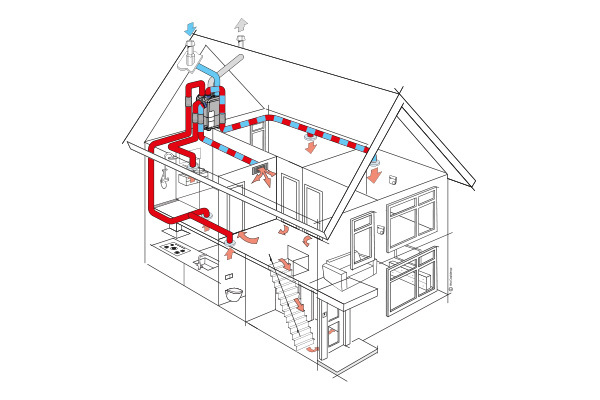 Systeemhuisje_DuoZone_Reno
